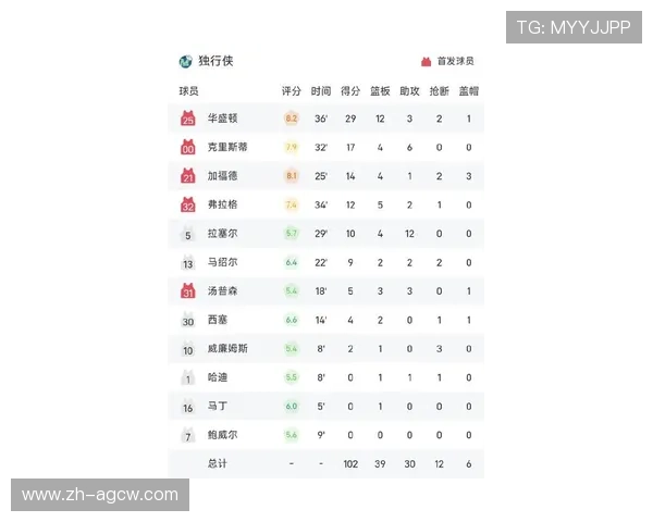 火箭队所有战绩汇总及重要比赛统计