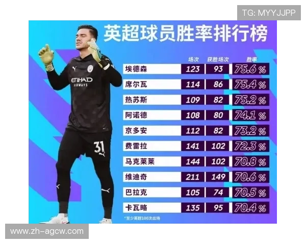 英超全勤出场球员名单及传奇人物盘点